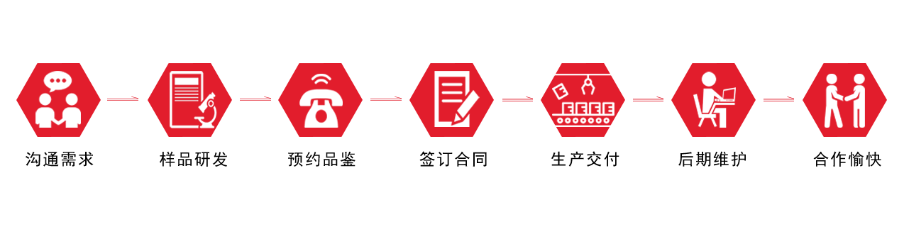 麻辣紅包合作流程